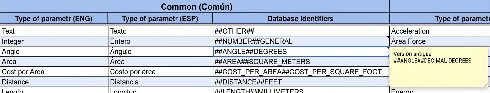 Tabla con tipos de datos antiguos y nuevos